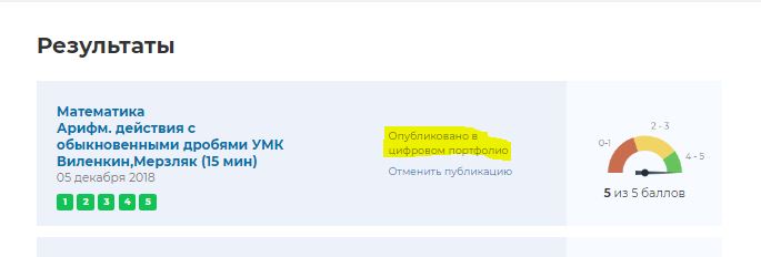 Схема прохождения тестирования6