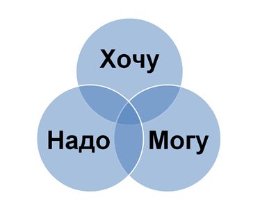 ХочуМогуНадо